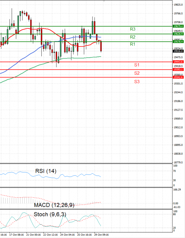 Ger 40 Index Analysis Technical analysis 30/10/2024